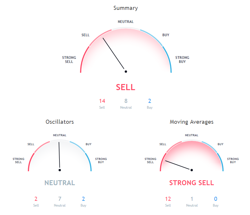 ADA Price Analysis